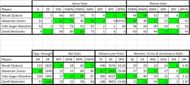 Stats from Round of 64